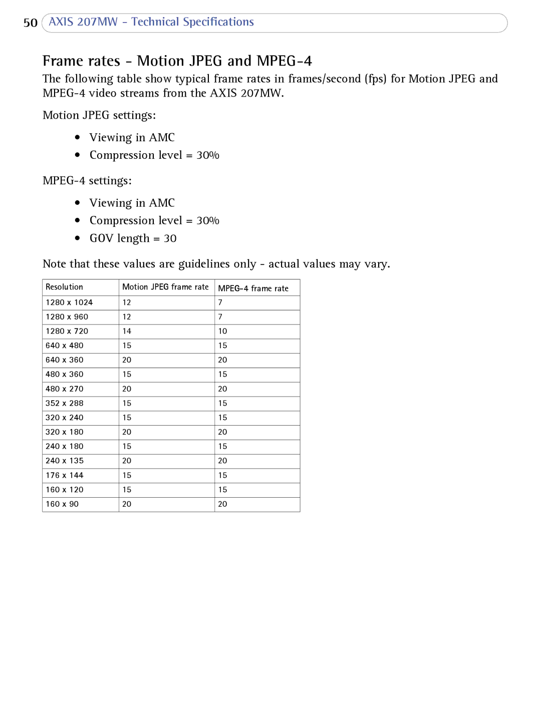 Axis Communications 207MW Frame rates Motion Jpeg and MPEG-4, Resolution, 1280 x 640 x 480 x 352 x 320 x 240 x 176 x 160 x 