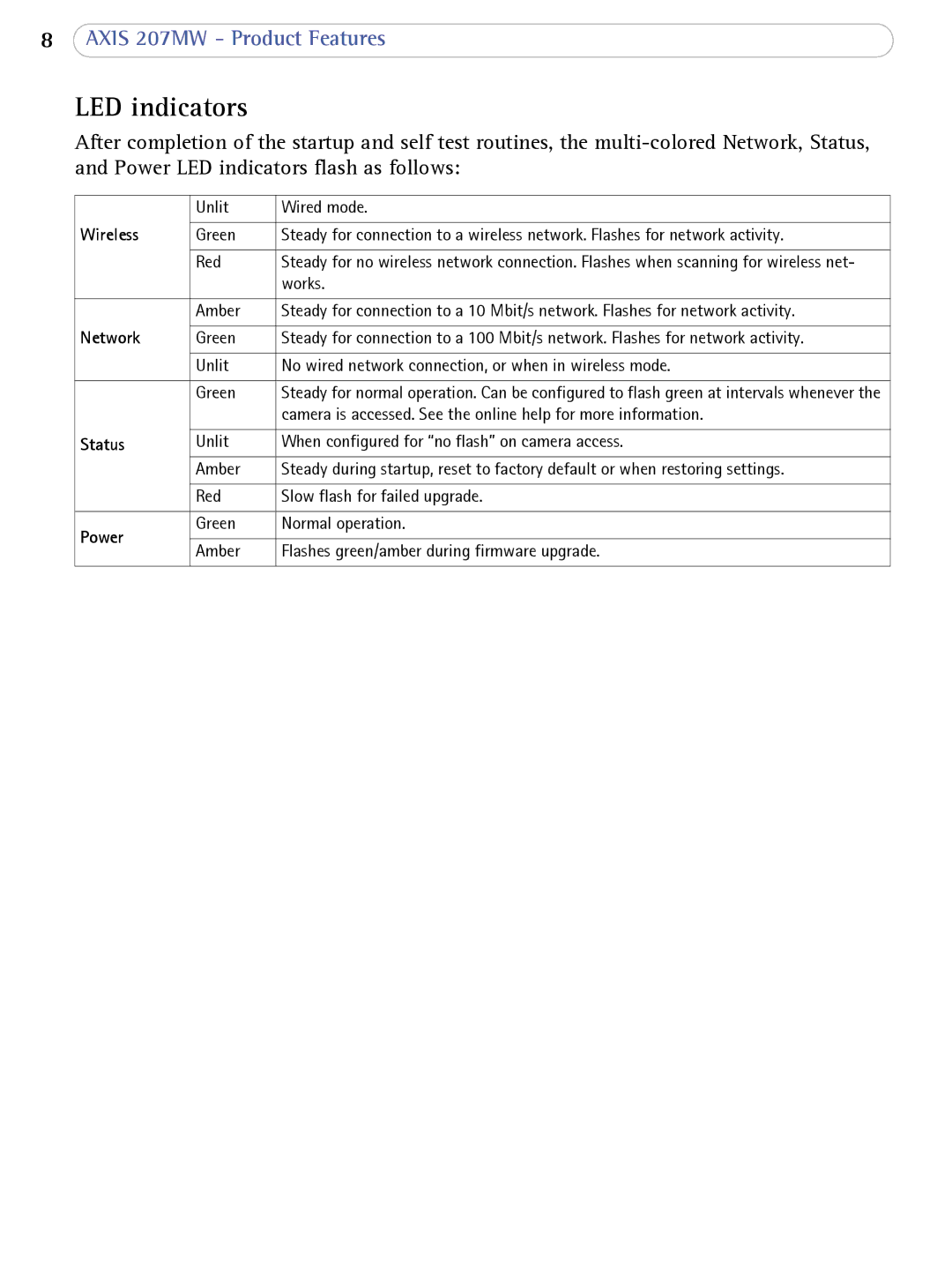 Axis Communications 207MW user manual LED indicators, Wireless 