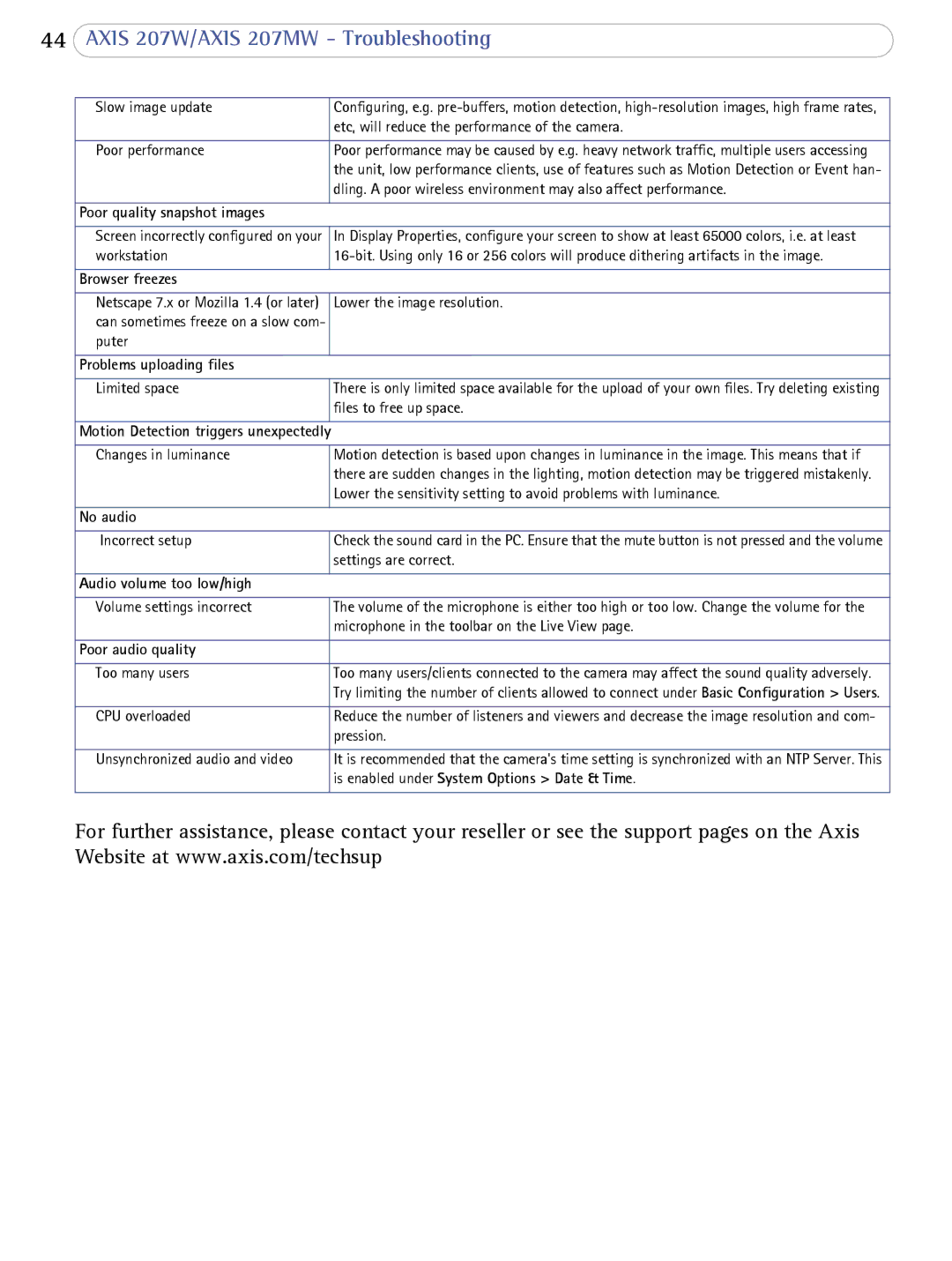 Axis Communications 207W user manual Poor quality snapshot images, Browser freezes, Problems uploading files, No audio 