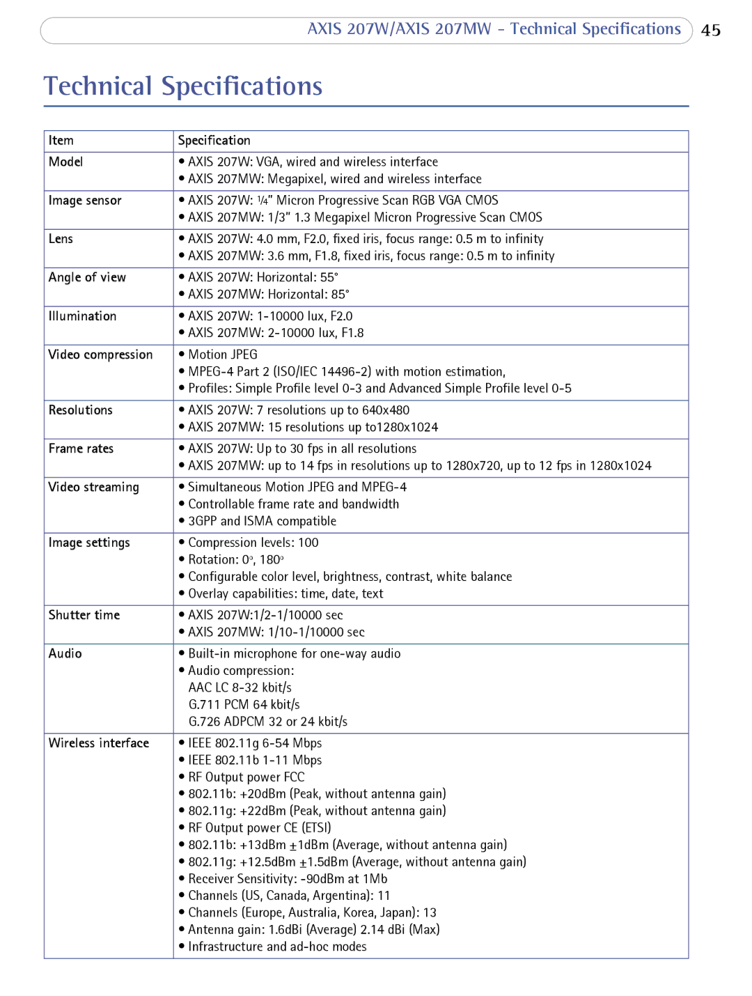 Axis Communications 207W user manual Technical Specifications, Model 