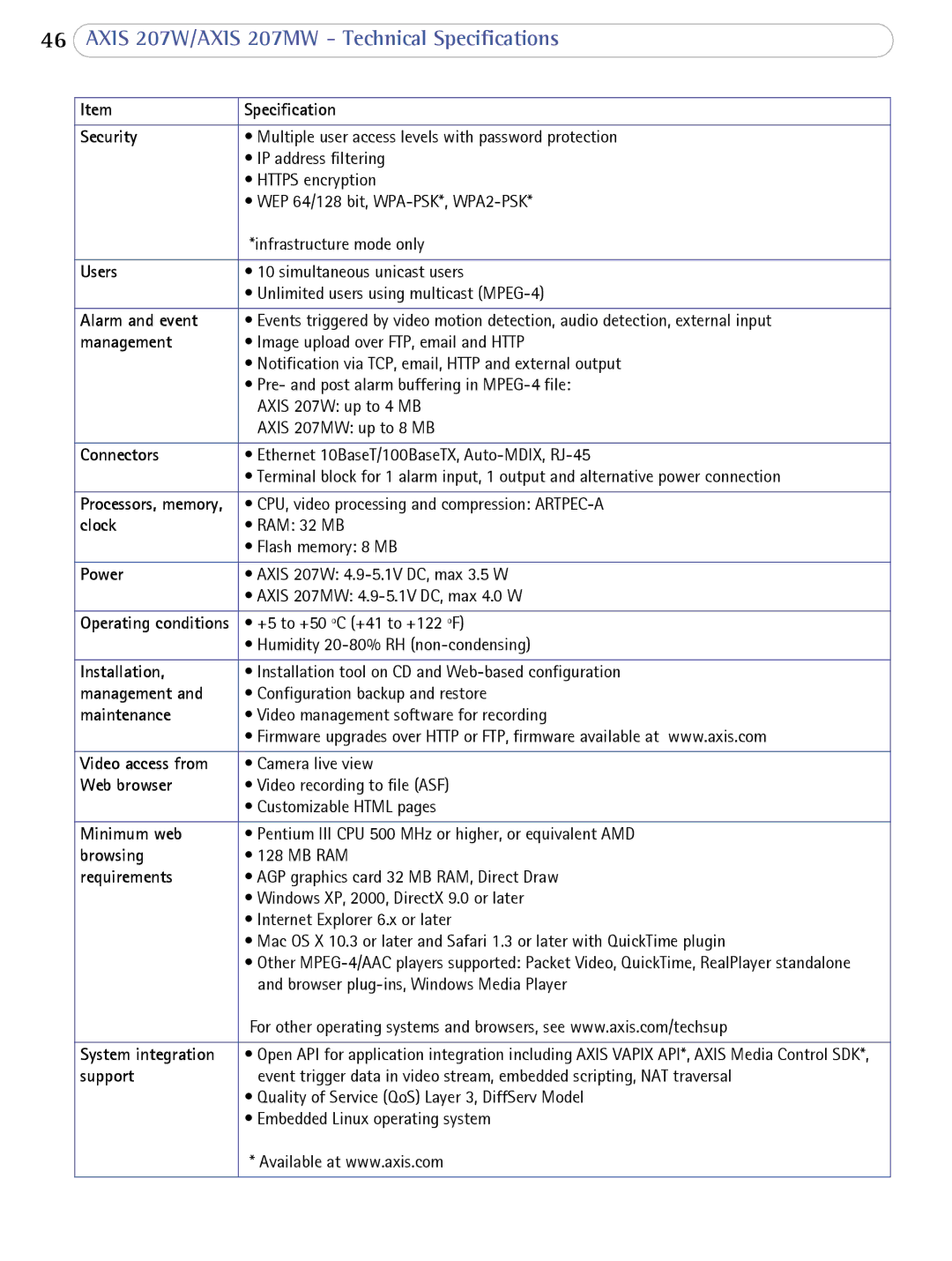 Axis Communications 207W user manual Users 