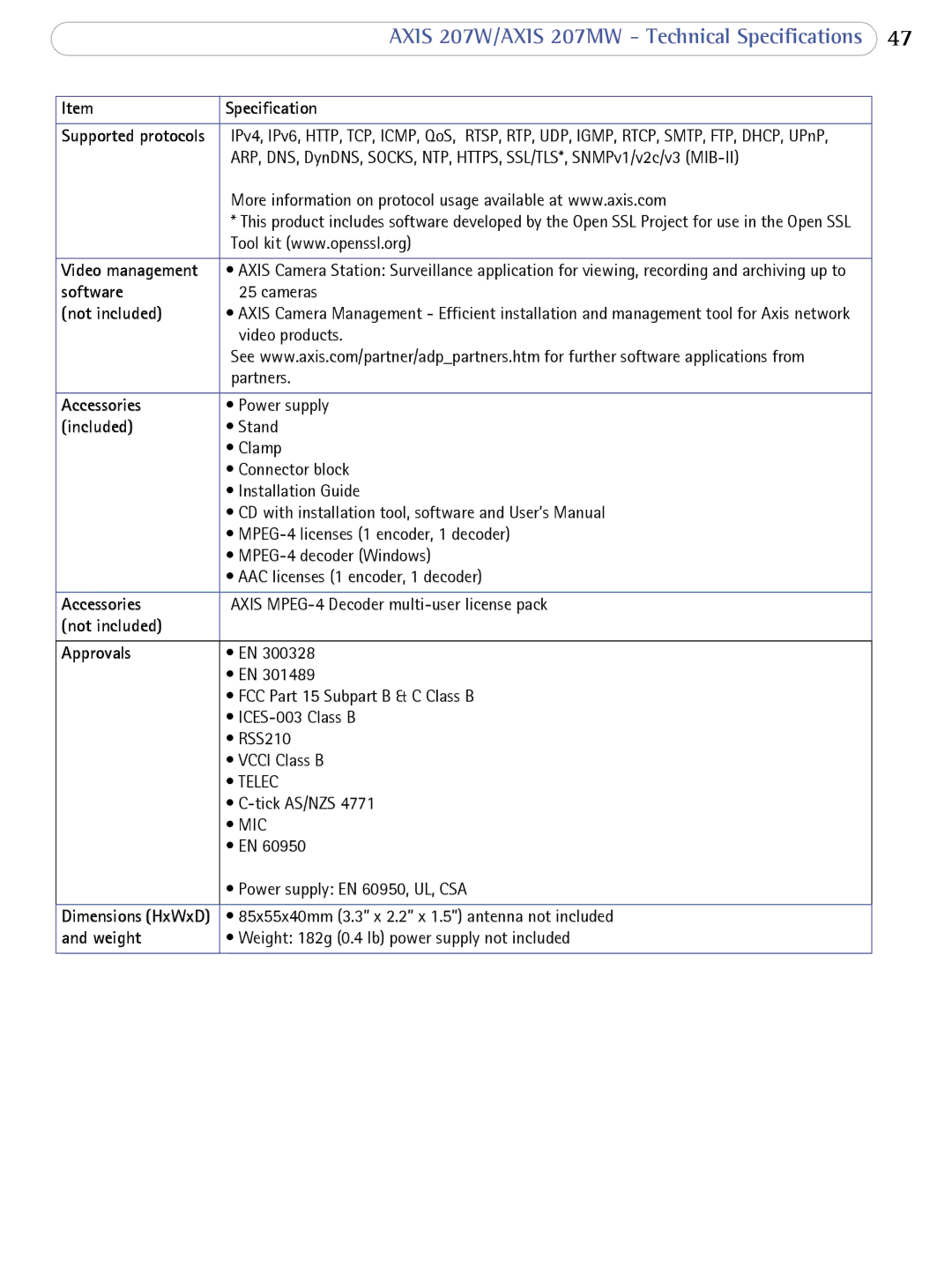 Axis Communications 207W user manual Not included, Video management 