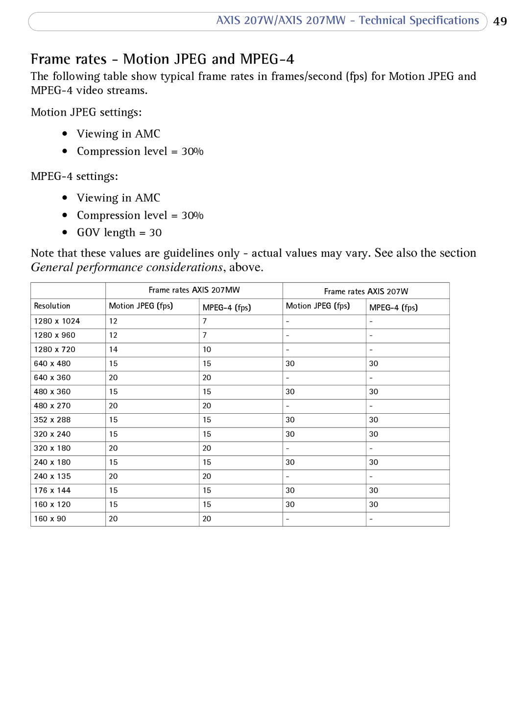 Axis Communications 207W user manual Frame rates Motion Jpeg and MPEG-4 