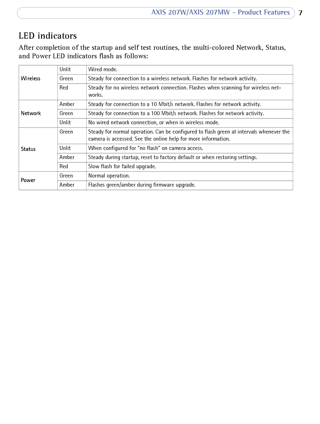 Axis Communications 207W user manual LED indicators, Wireless 