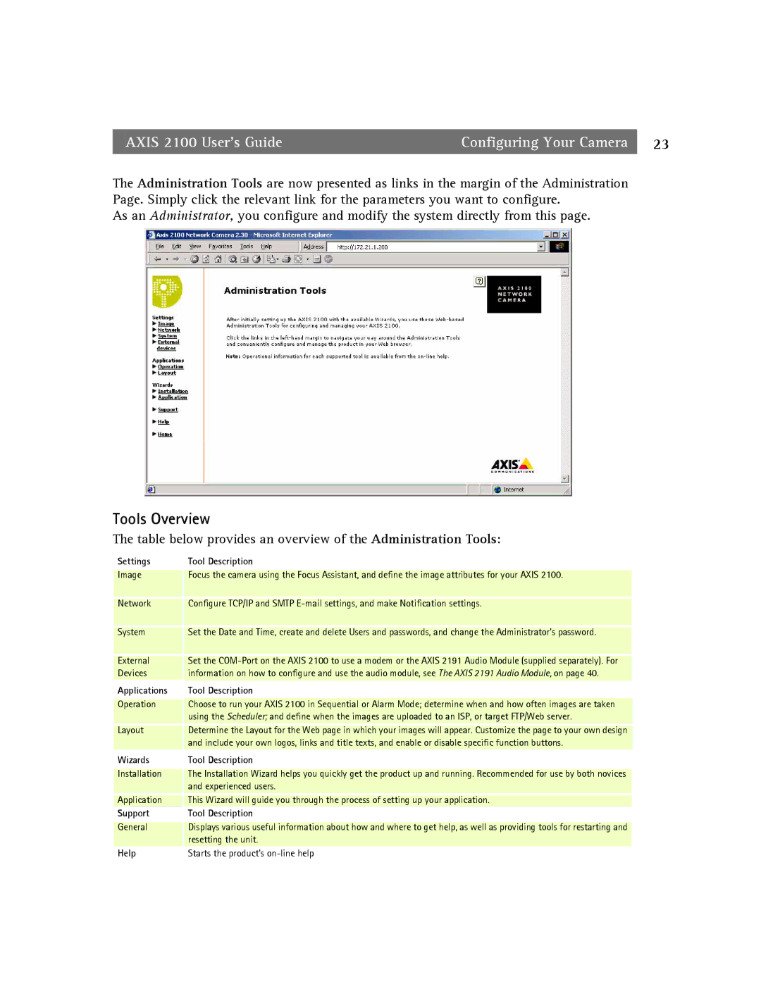 Axis Communications 2100 manual 