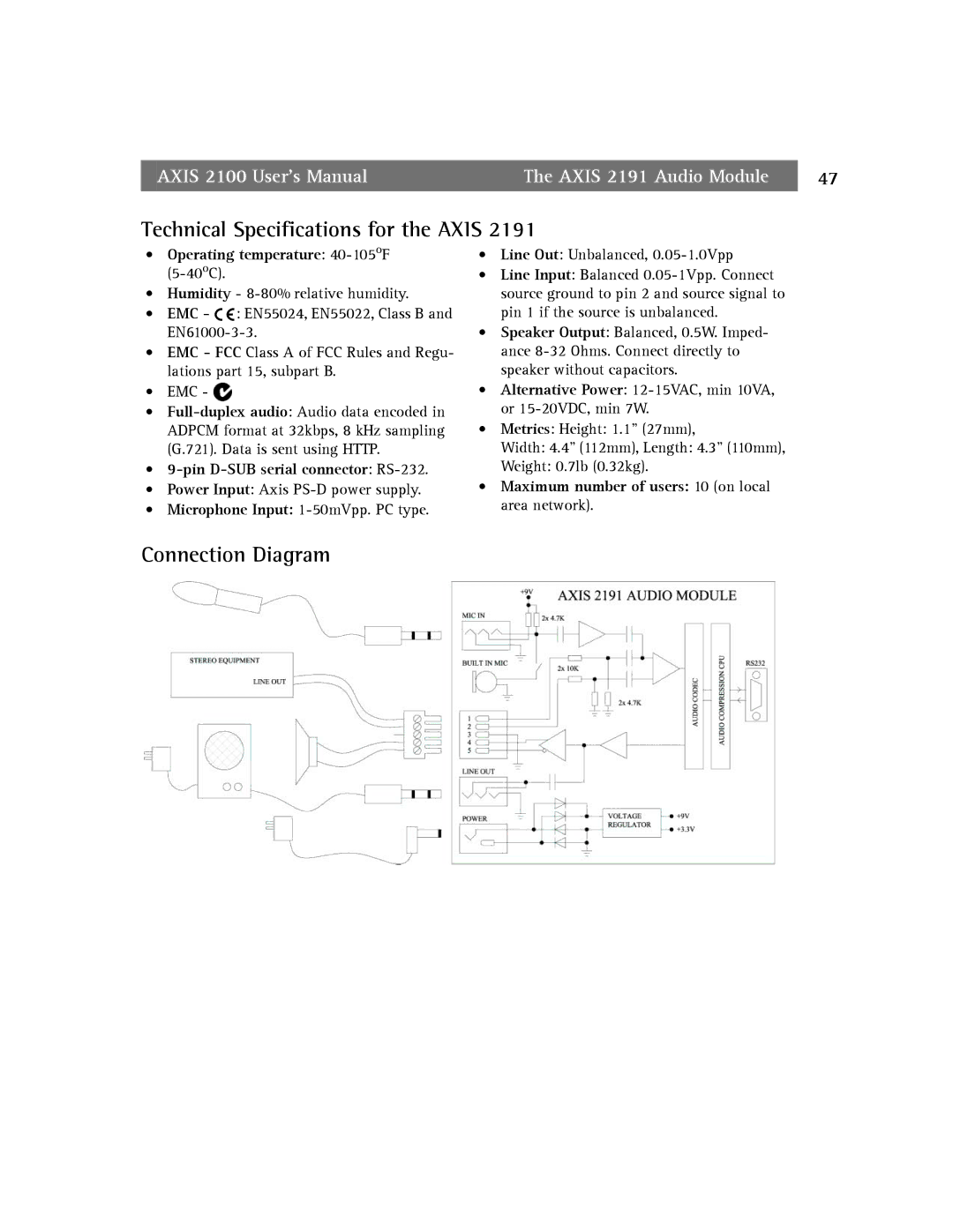 Axis Communications 2100 manual Technical Specifications for the Axis, Connection Diagram 