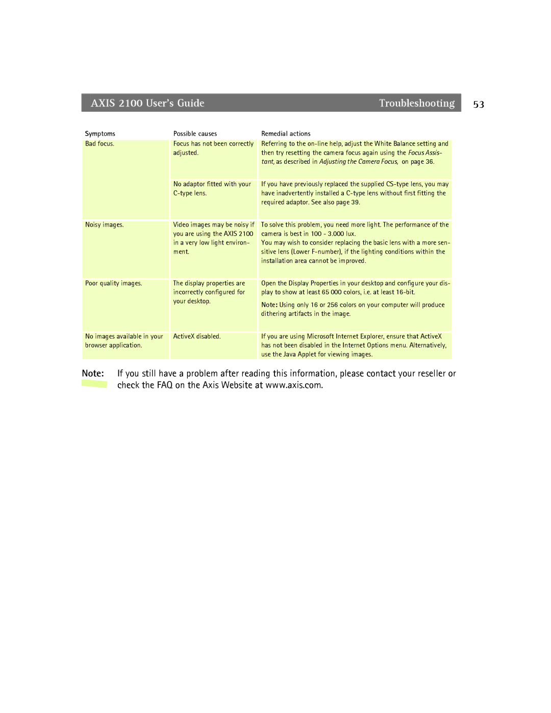 Axis Communications 2100 manual Possible causes Remedial actions 