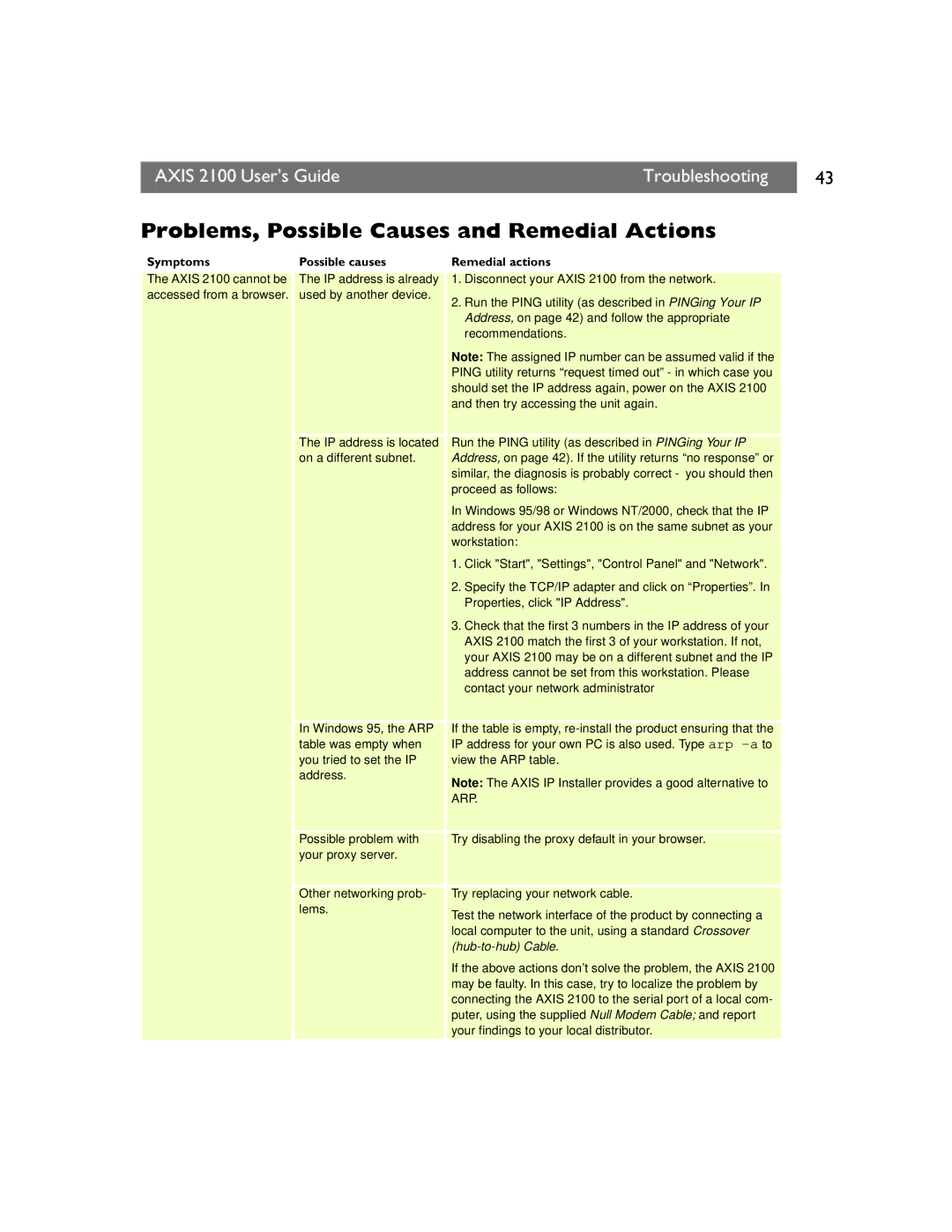 Axis Communications manual Problems, Possible Causes and Remedial Actions, Axis 2100 User’s GuideTroubleshooting 