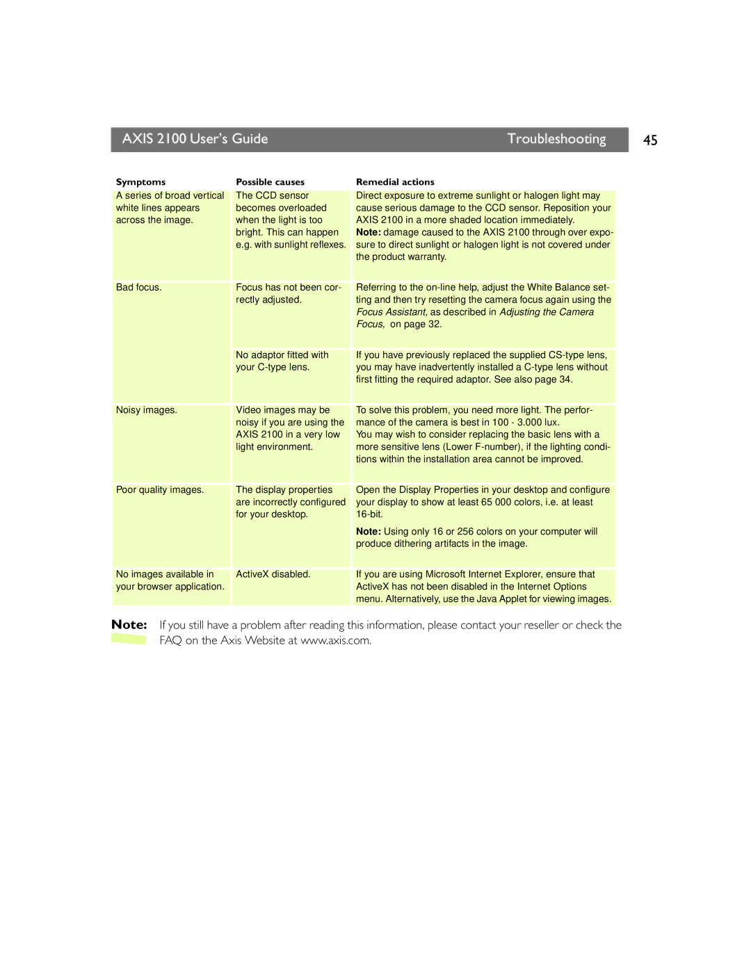 Axis Communications 2100 manual Focus Assistant, as described in Adjusting the Camera 