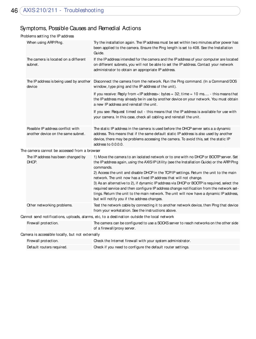 Axis Communications 210/211 user manual Symptoms, Possible Causes and Remedial Actions 