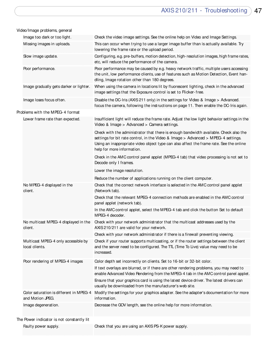 Axis Communications 210/211 user manual Video/Image problems, general 