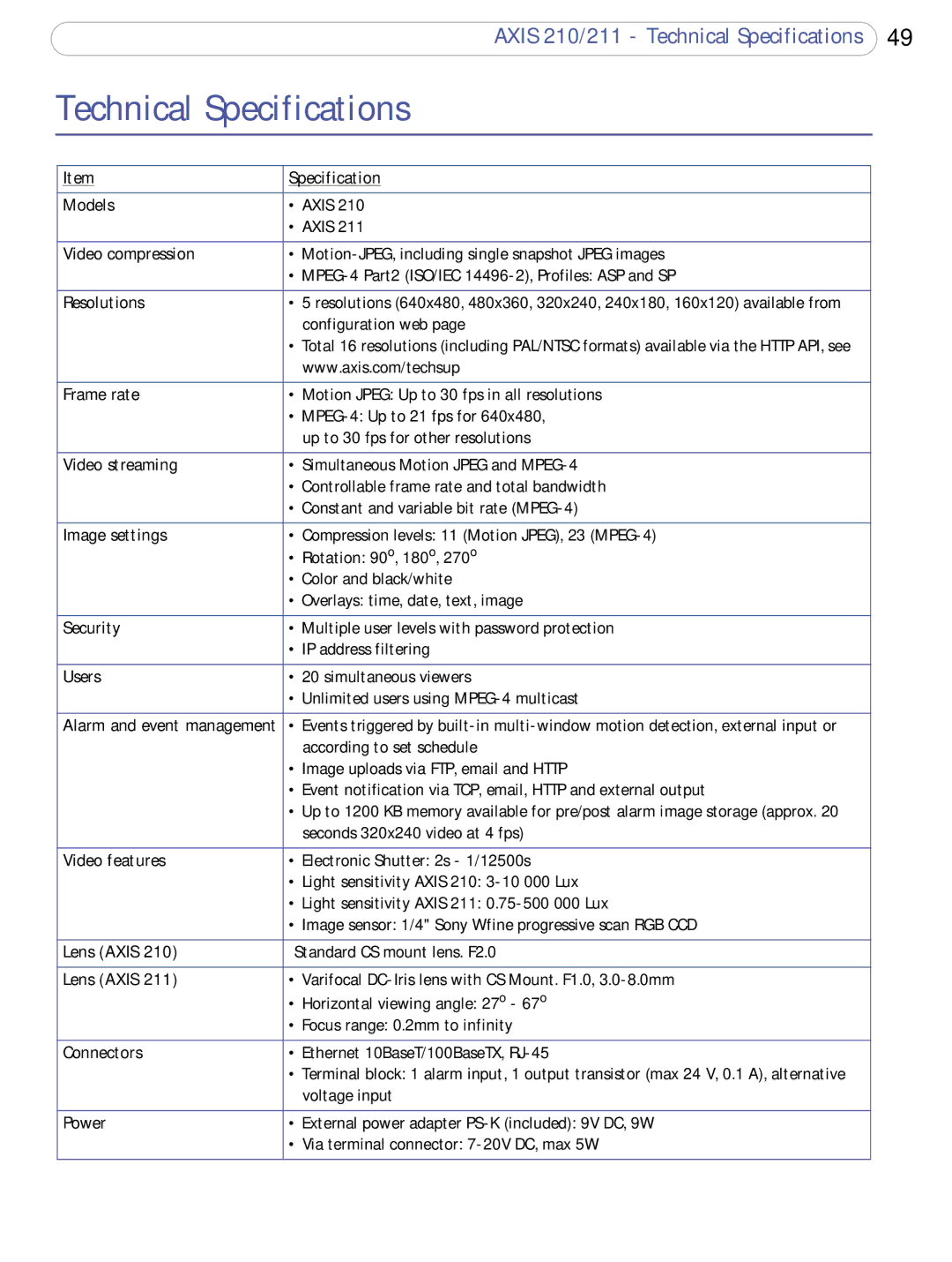 Axis Communications 210/211 user manual Technical Specifications, Video compression 