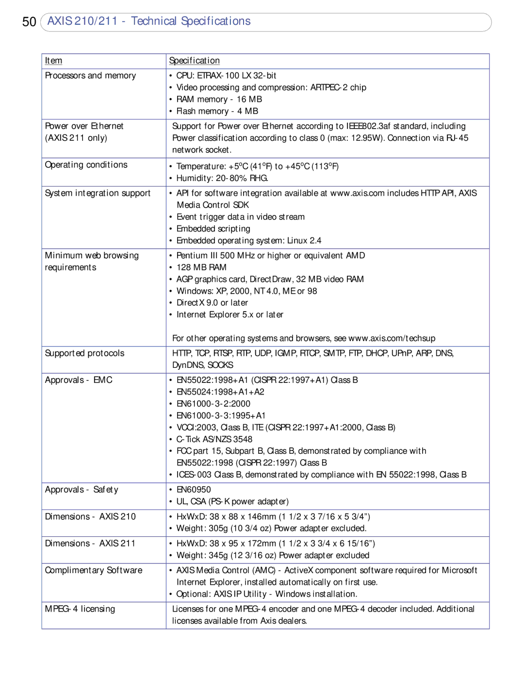 Axis Communications 210/211 user manual Power over Ethernet 