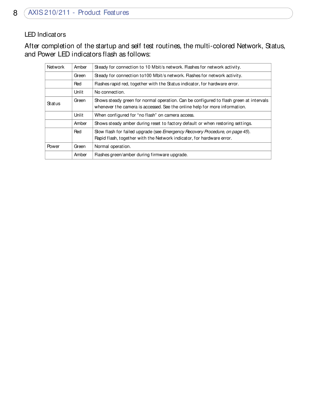 Axis Communications 210/211 user manual LED Indicators, Network 