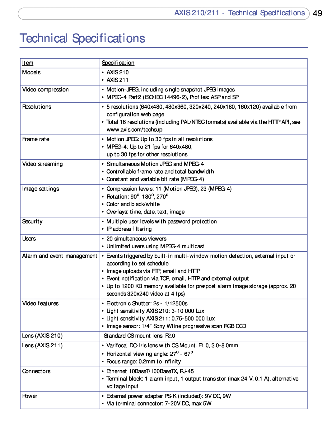 Axis Communications user manual AXIS 210/211 - Technical Specifications 