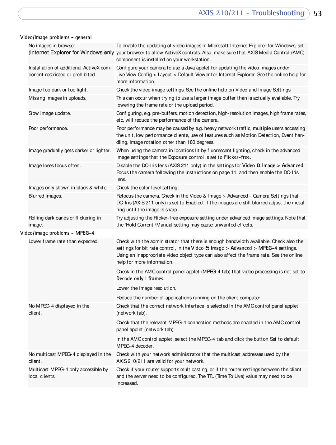 Axis Communications AXIS 210/211 Network Cameras user manual Video/Image problems general, Video/image problems MPEG-4 