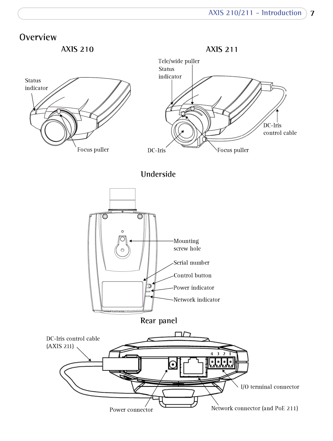 Axis Communications AXIS 210/211 Network Cameras user manual Overview, Axis, Underside, Rear panel 