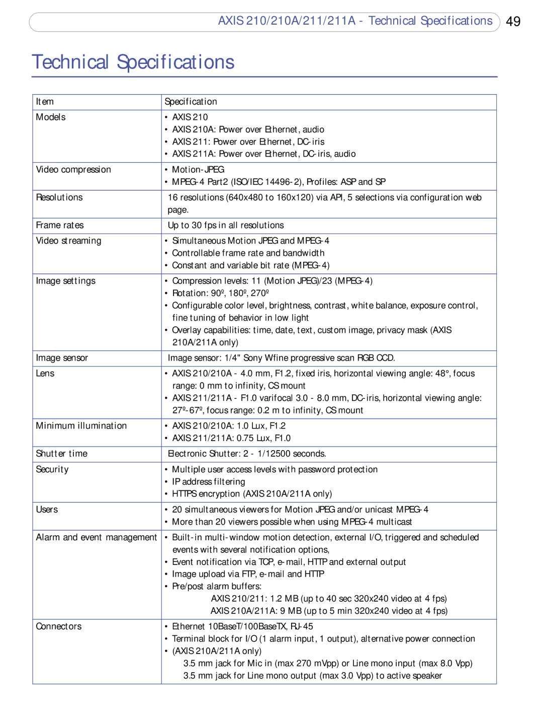 Axis Communications 211a, 210A user manual Technical Specifications, Models 