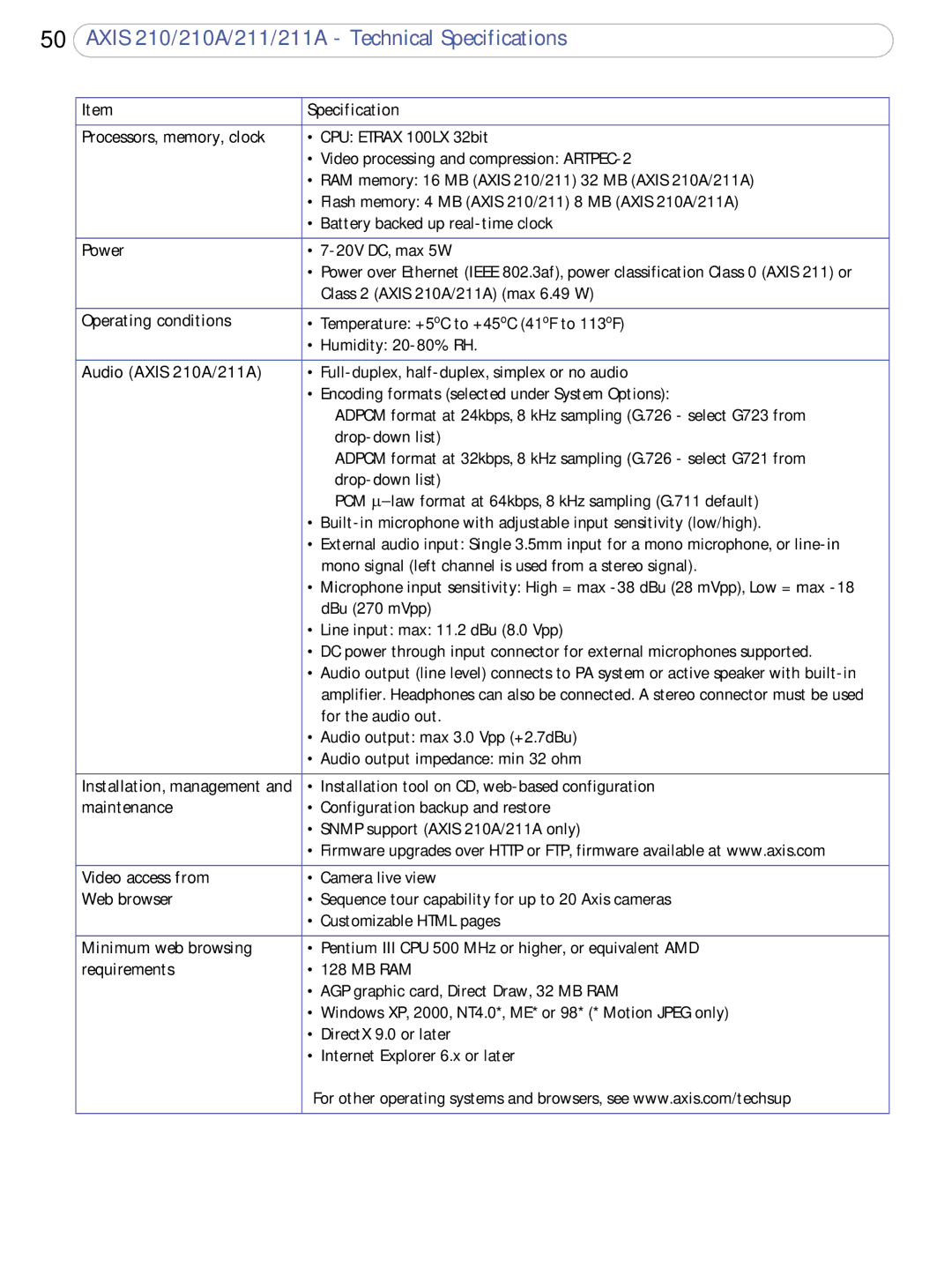 Axis Communications 211a, 210A user manual Operating conditions 