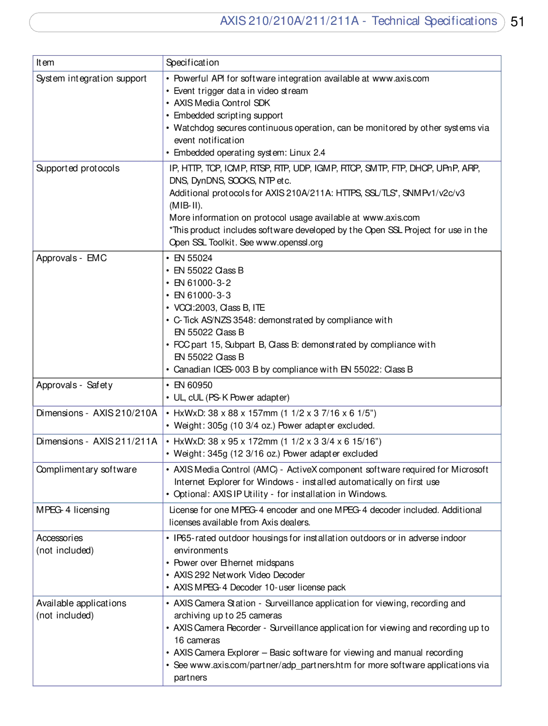 Axis Communications 210A, 211a user manual Accessories 