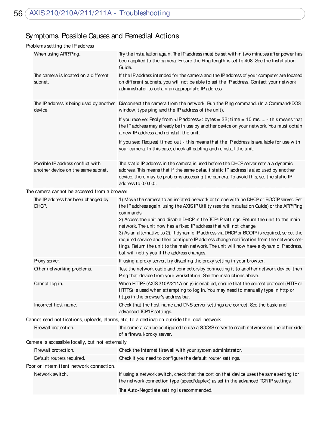 Axis Communications 211a, 210A user manual Problems setting the IP address, Camera cannot be accessed from a browser 