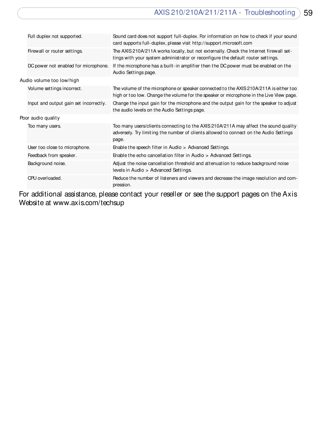 Axis Communications 210A, 211a user manual Audio volume too low/high, Poor audio quality, Levels in Audio Advanced Settings 