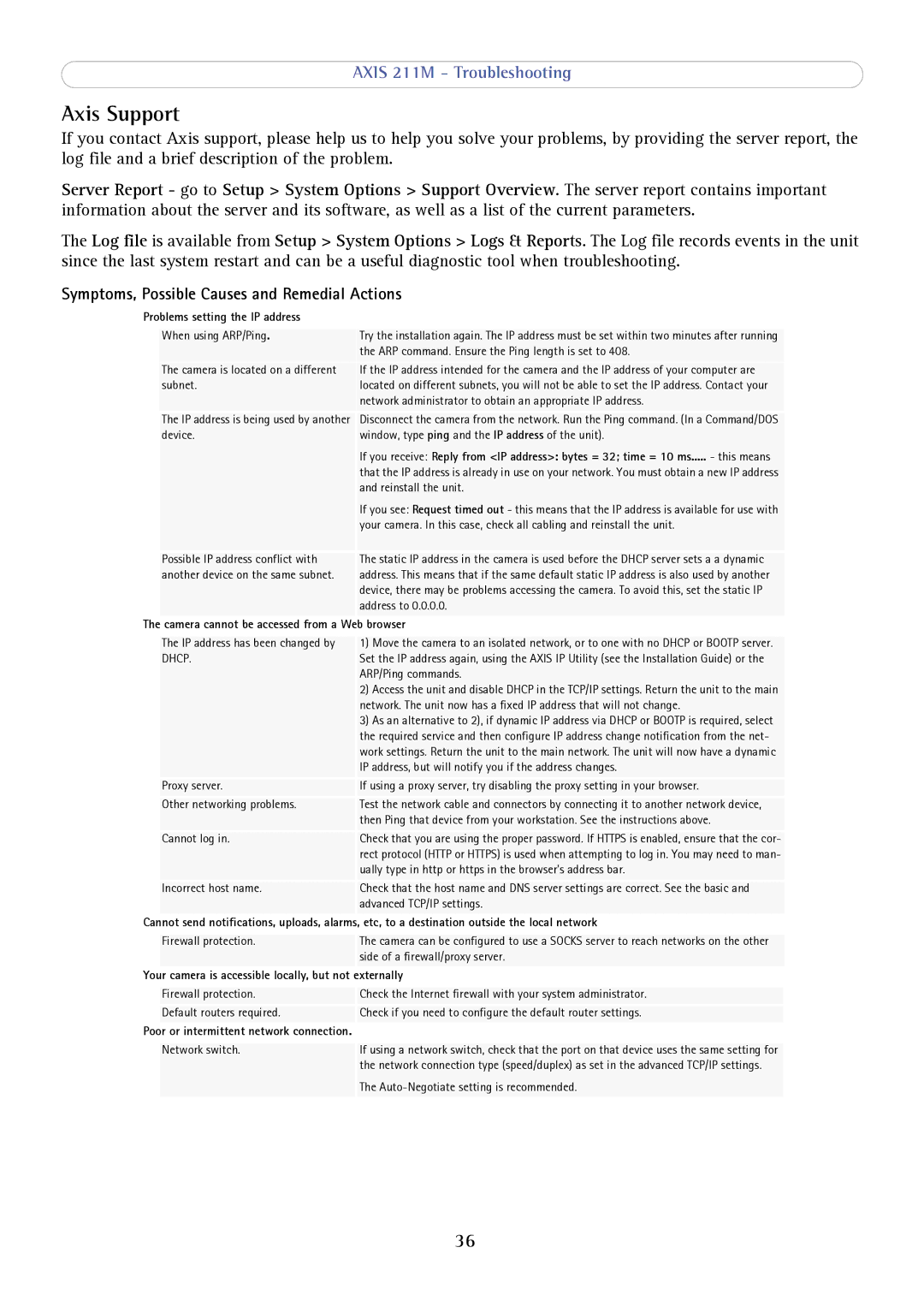 Axis Communications 211M user manual Axis Support, Symptoms, Possible Causes and Remedial Actions 