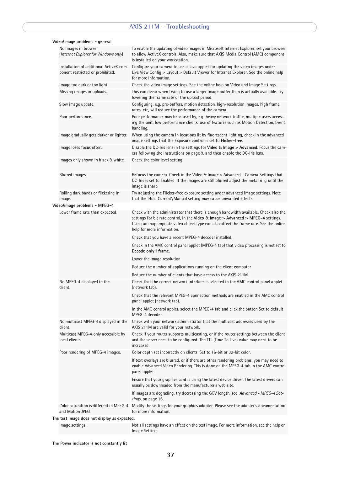 Axis Communications 211M user manual Video/Image problems general, Video/image problems MPEG-4, Decode only I frame 