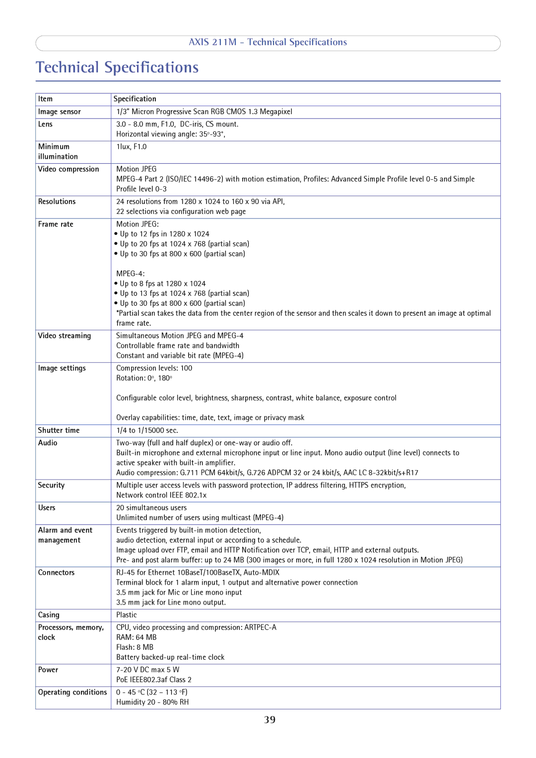 Axis Communications 211M user manual Technical Specifications, Illumination 