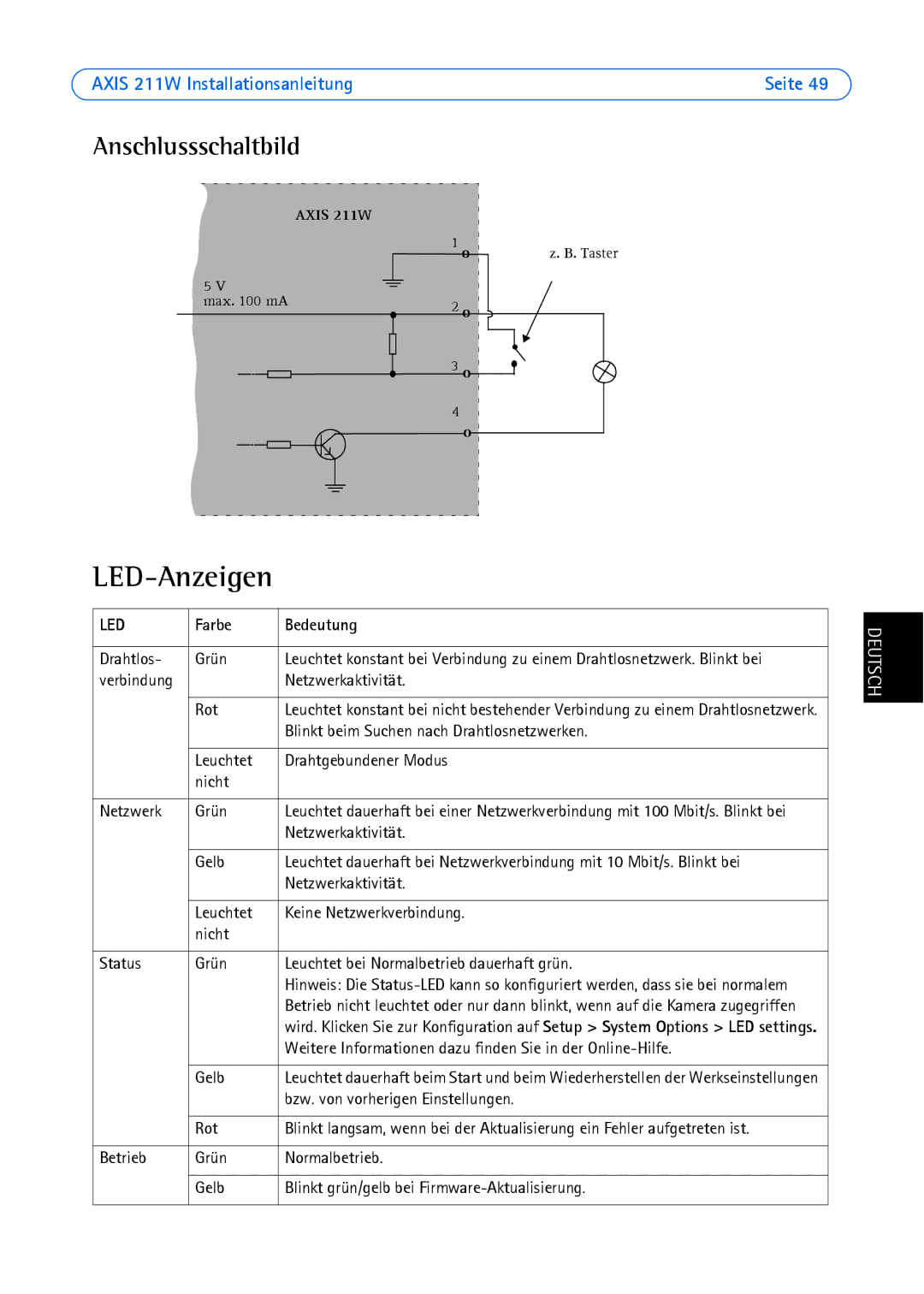 Axis Communications 211W manual LED-Anzeigen, Anschlussschaltbild, Farbe Bedeutung 