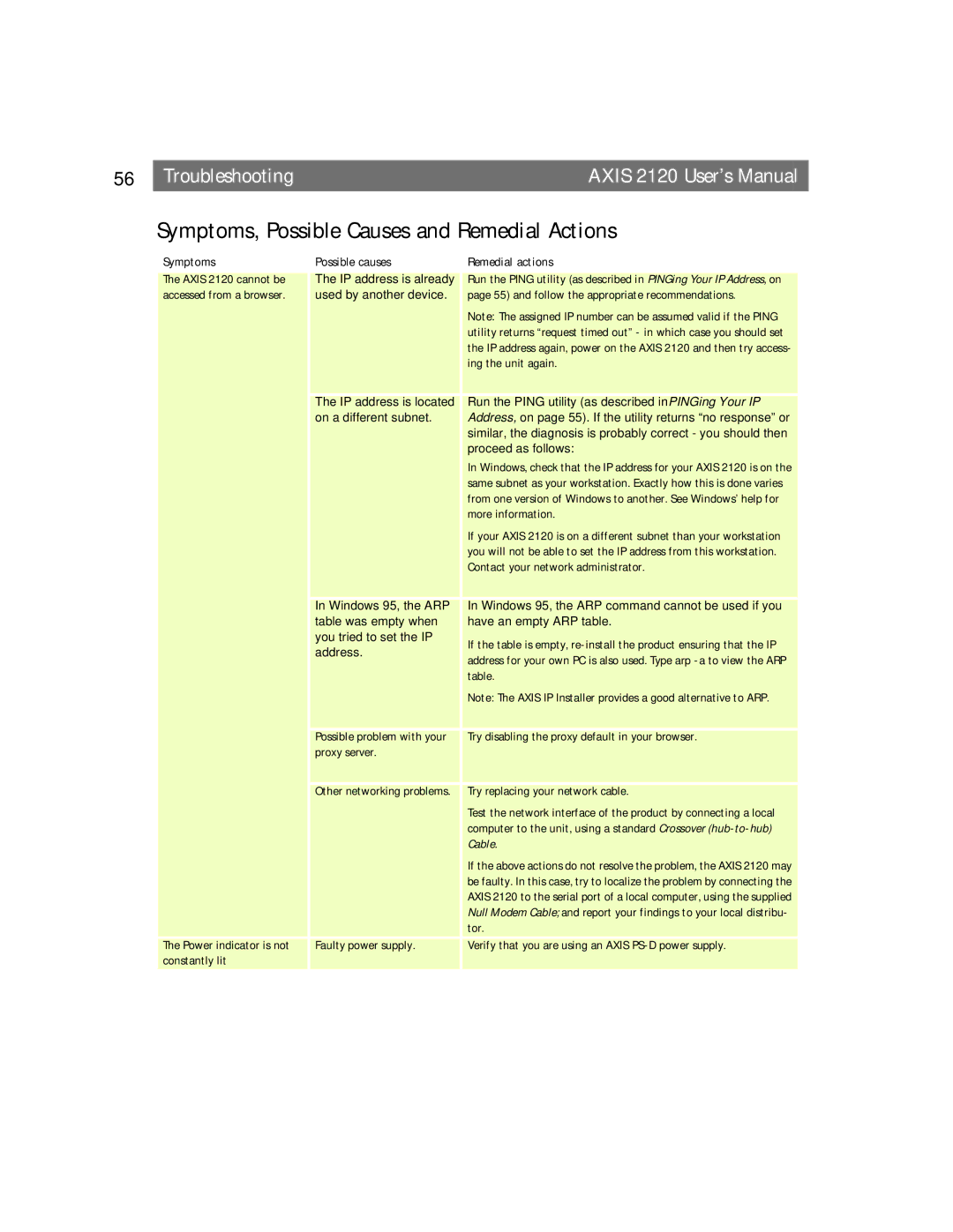 Axis Communications 2120 Symptoms, Possible Causes and Remedial Actions, Symptoms Possible causes Remedial actions 