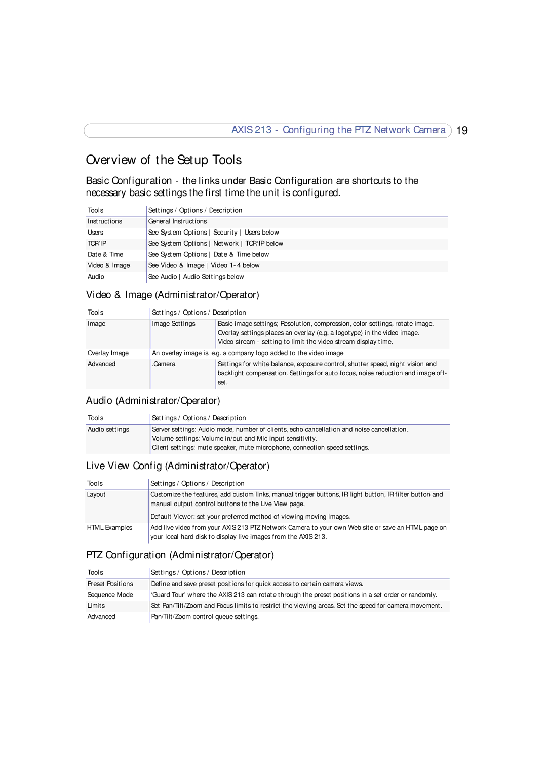 Axis Communications 213 PTZ user manual Overview of the Setup Tools, Video & Image Administrator/Operator 