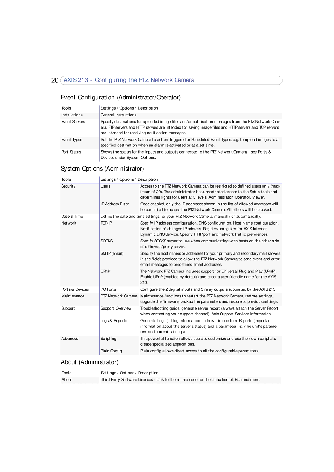 Axis Communications 213 PTZ user manual Event Configuration Administrator/Operator, System Options Administrator 