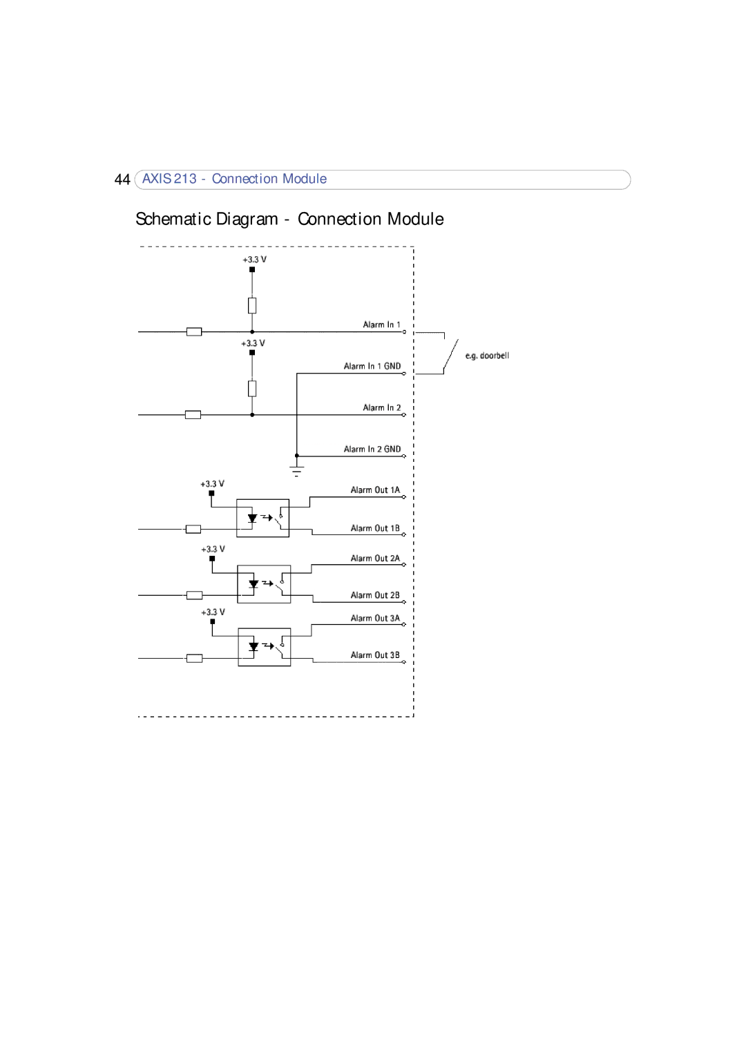 Axis Communications 213 PTZ user manual Schematic Diagram Connection Module 