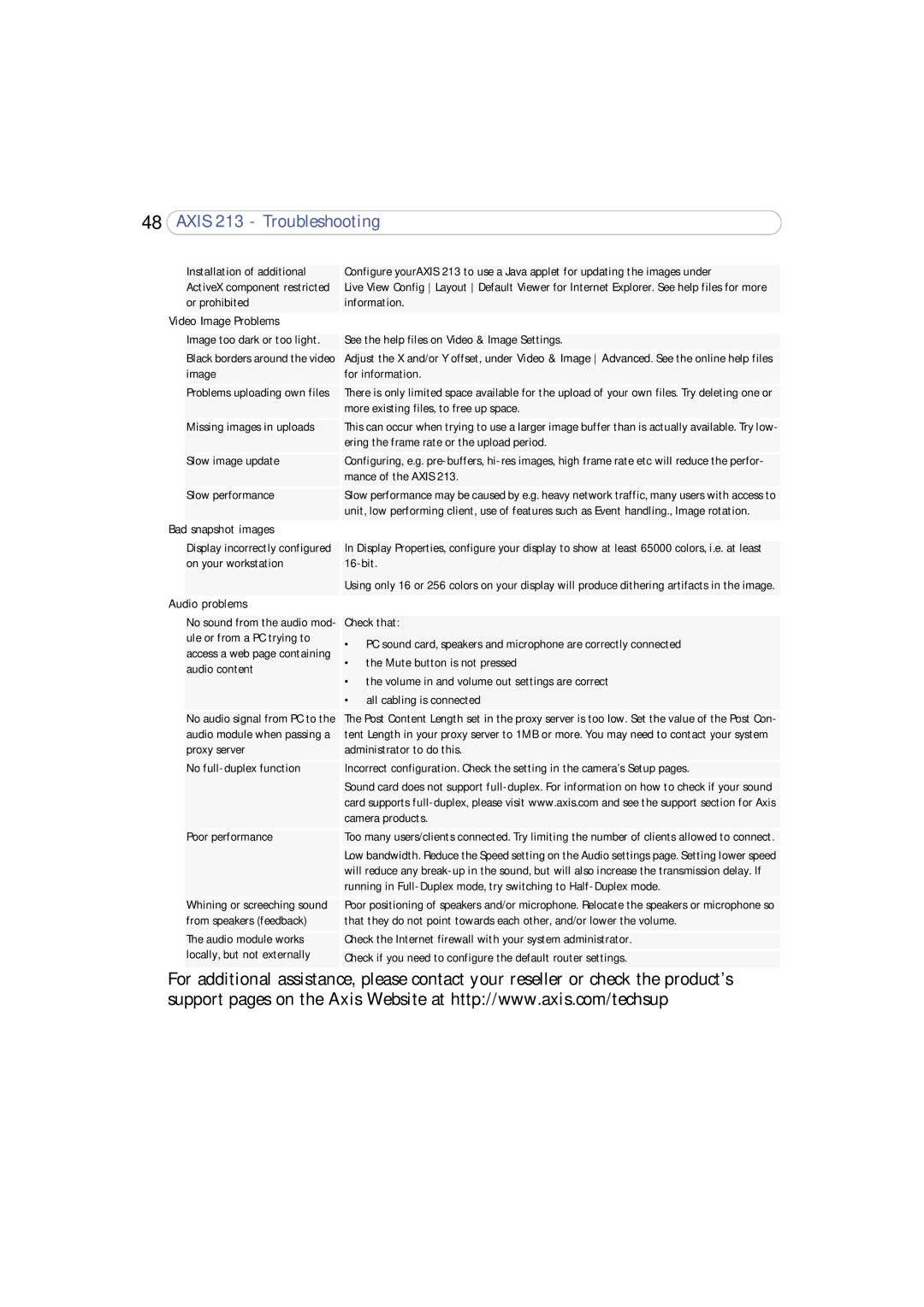 Axis Communications 213 PTZ user manual Video Image Problems 