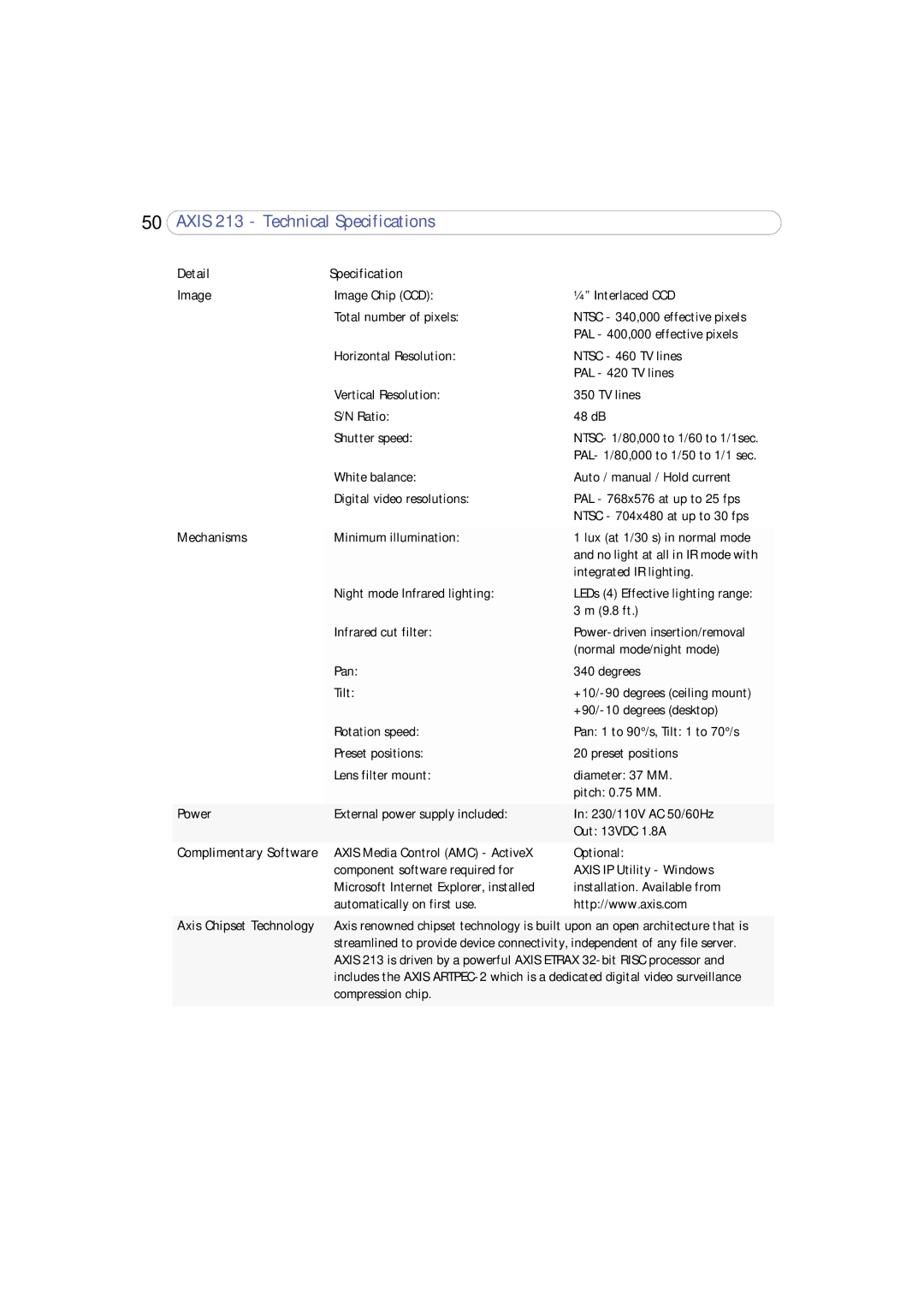 Axis Communications 213 PTZ user manual Detail Specification Image 