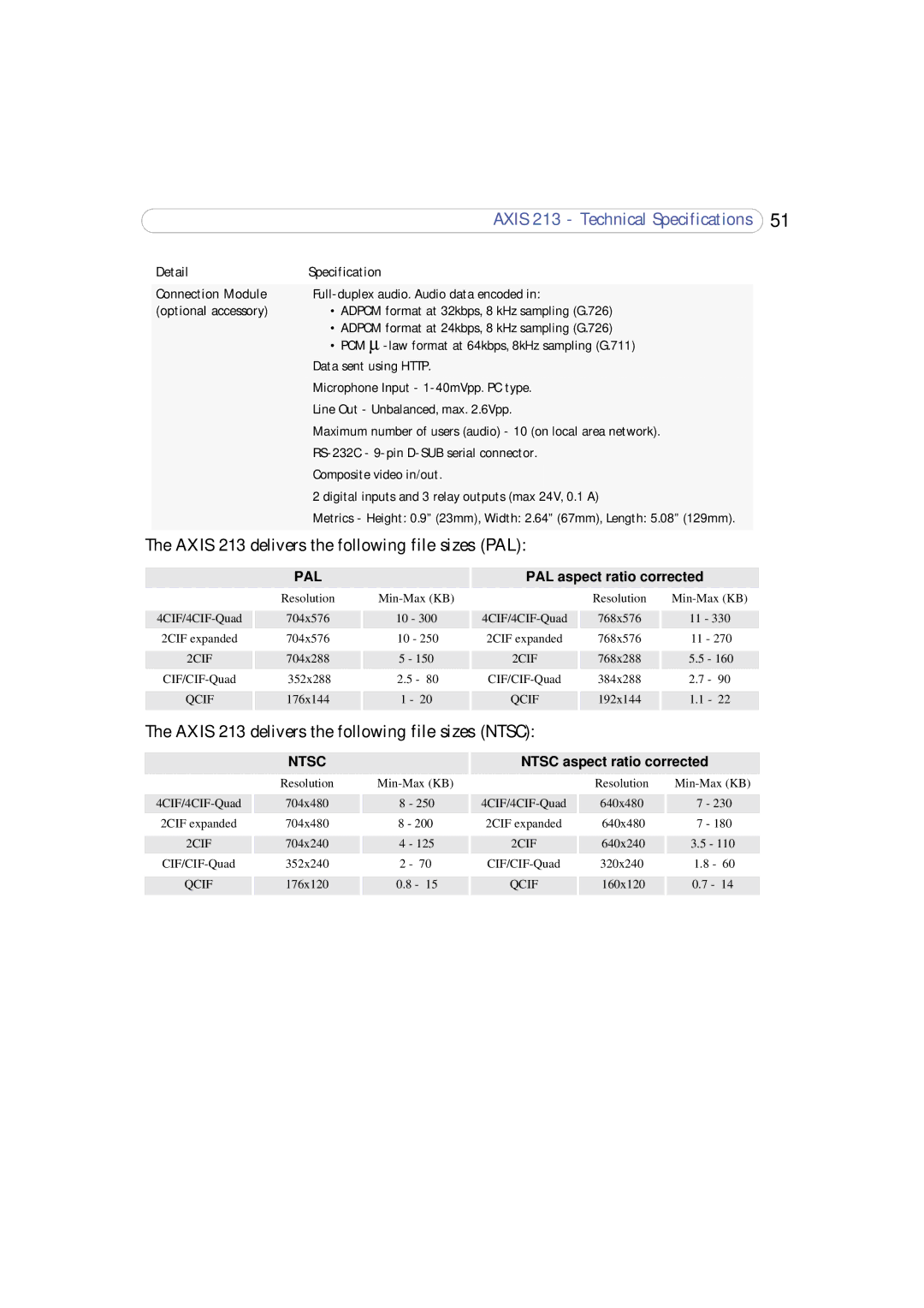 Axis Communications 213 PTZ user manual Axis 213 Technical Specifications 