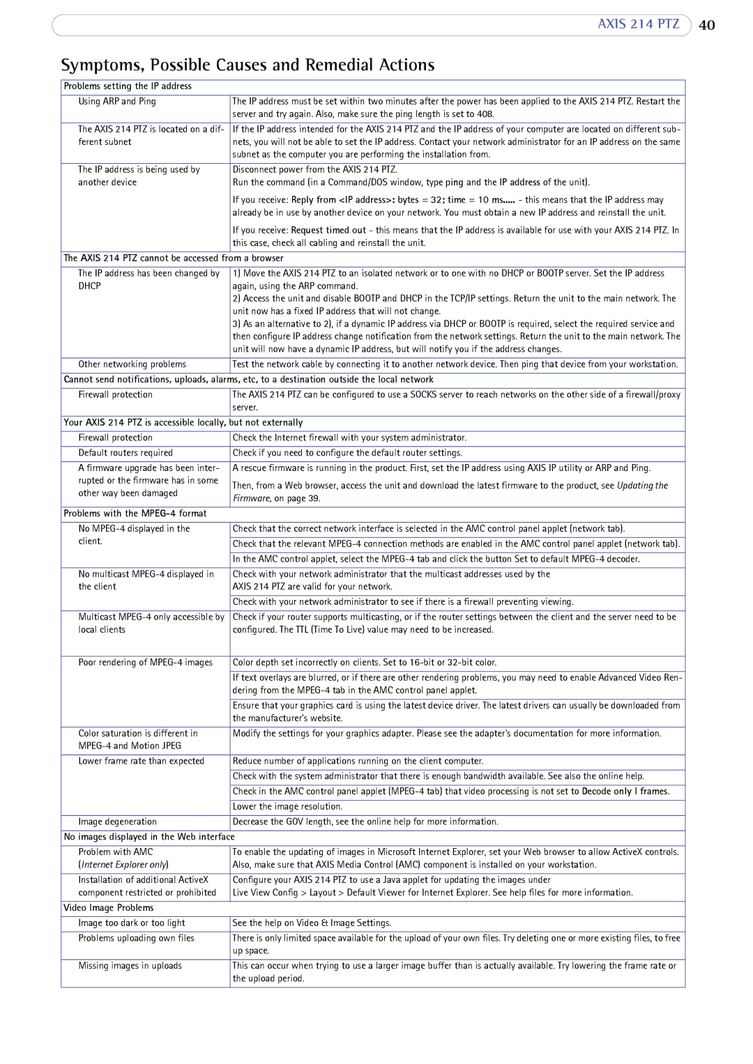 Axis Communications Symptoms, Possible Causes and Remedial Actions, Axis 214 PTZ cannot be accessed from a browser 