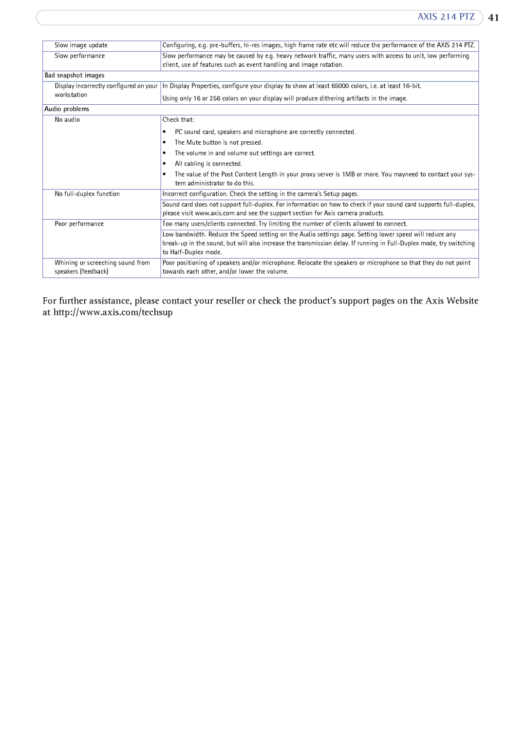 Axis Communications 214 PTZ user manual Bad snapshot images, Audio problems 