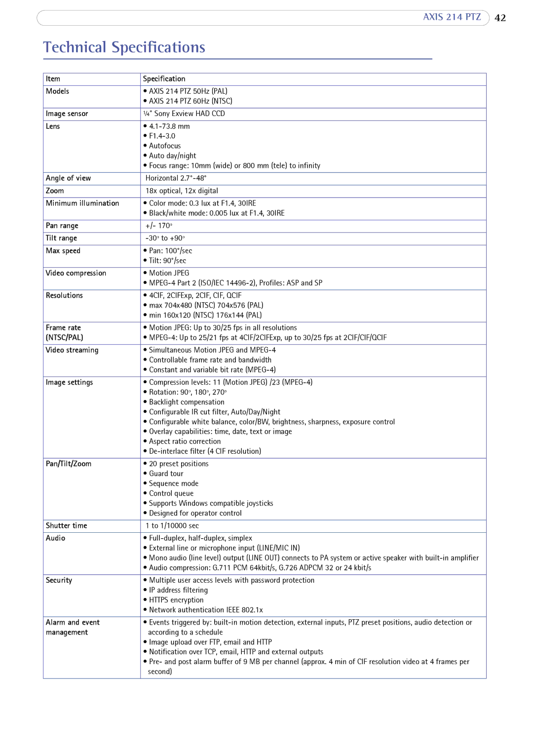 Axis Communications 214 PTZ user manual Technical Specifications, Lens 