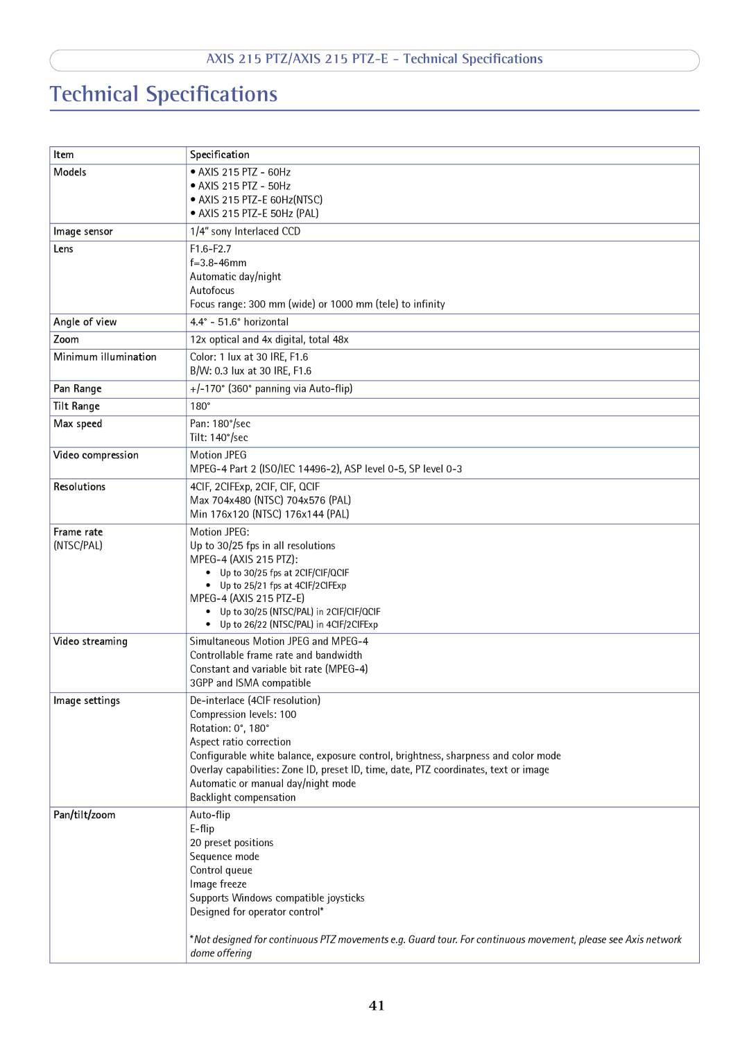 Axis Communications 215 PTZ-E user manual Technical Specifications, Lens 