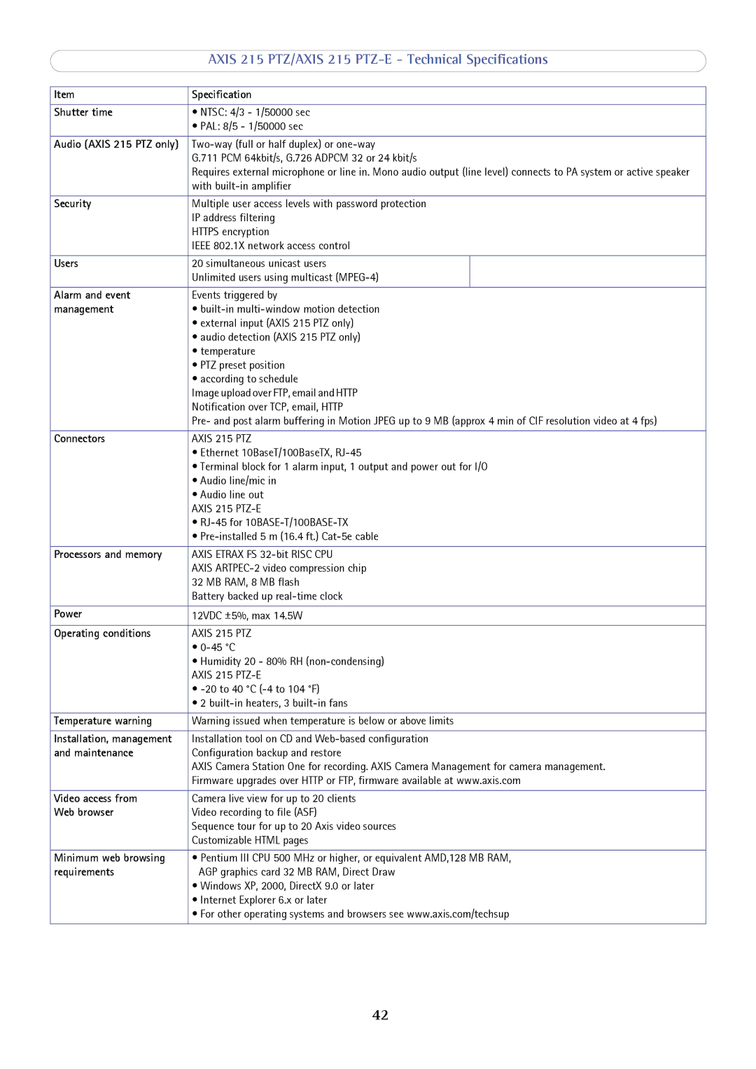 Axis Communications 215 PTZ-E user manual Audio Axis 215 PTZ only, Processors and memory, Installation, management 