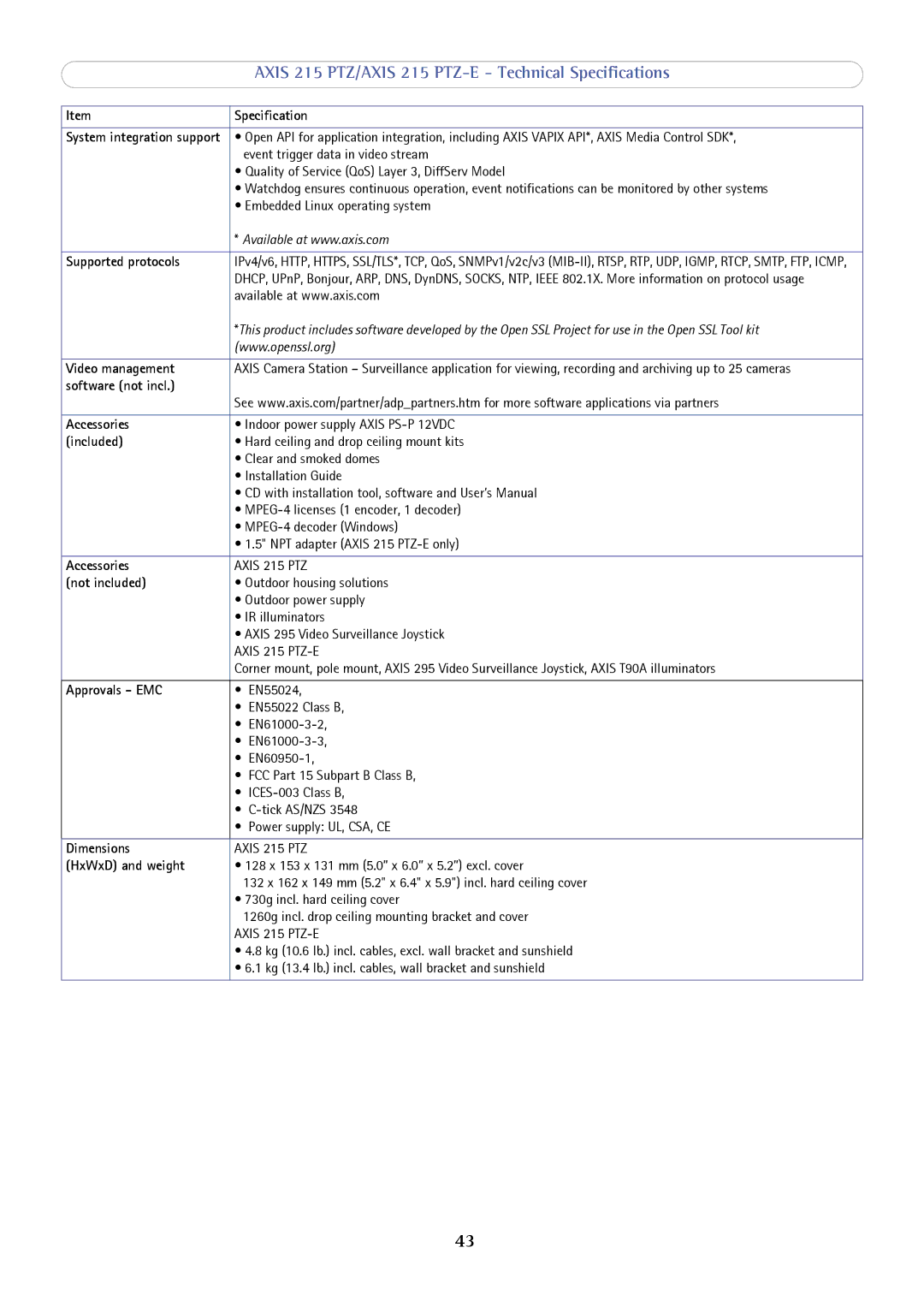 Axis Communications 215 PTZ-E user manual Software not incl Accessories 