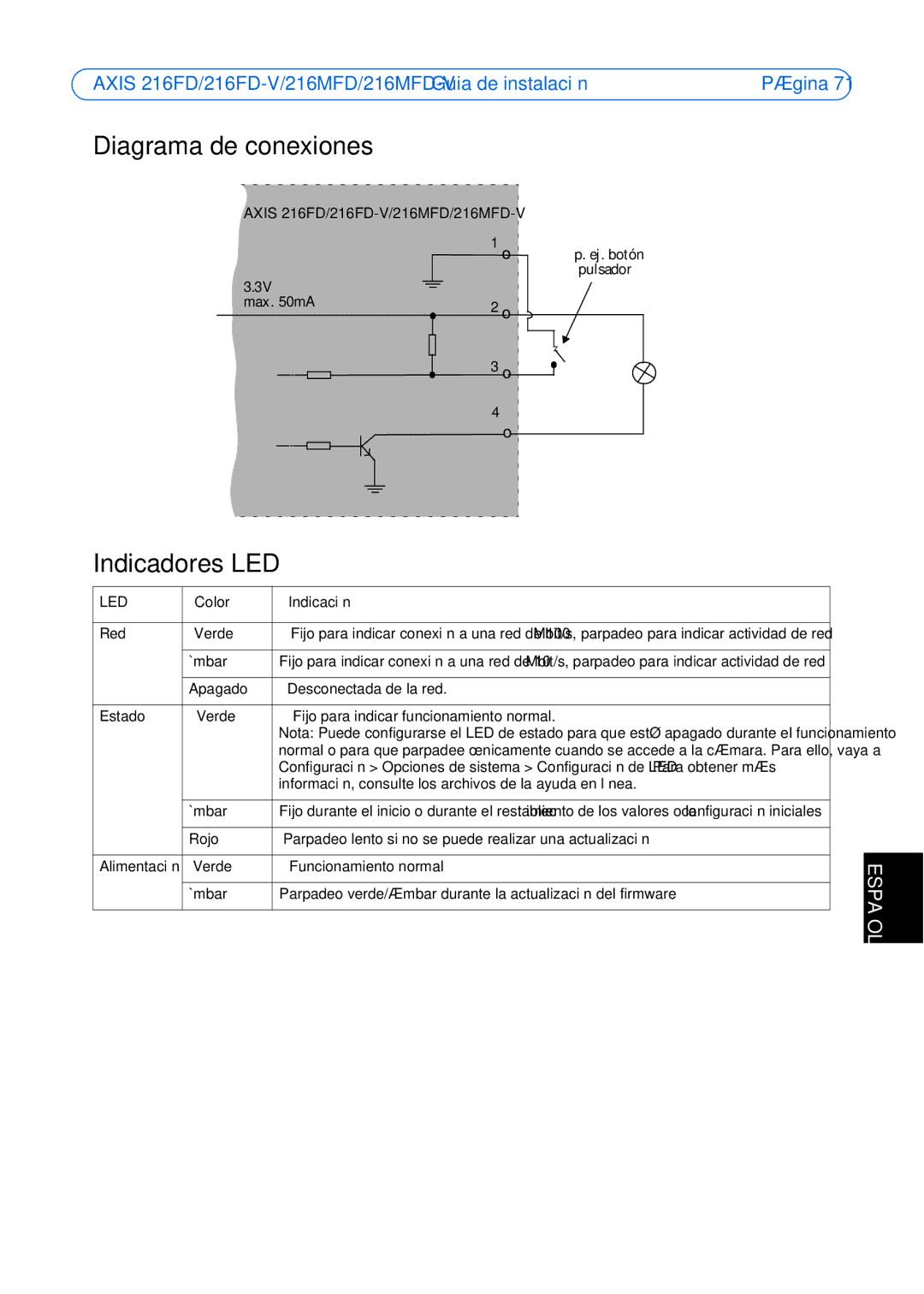 Axis Communications 216FD-V, 216MFD-V manual Diagrama de conexiones, Indicadores LED 