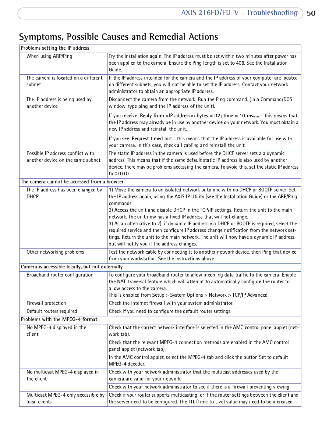 Axis Communications 216FD/FD-V user manual Symptoms, Possible Causes and Remedial Actions, Browser 