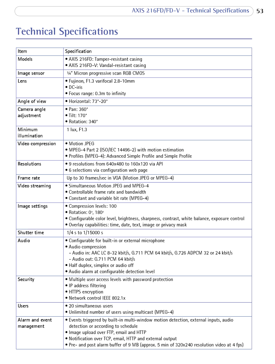 Axis Communications 216FD/FD-V user manual Technical Specifications, Illumination 