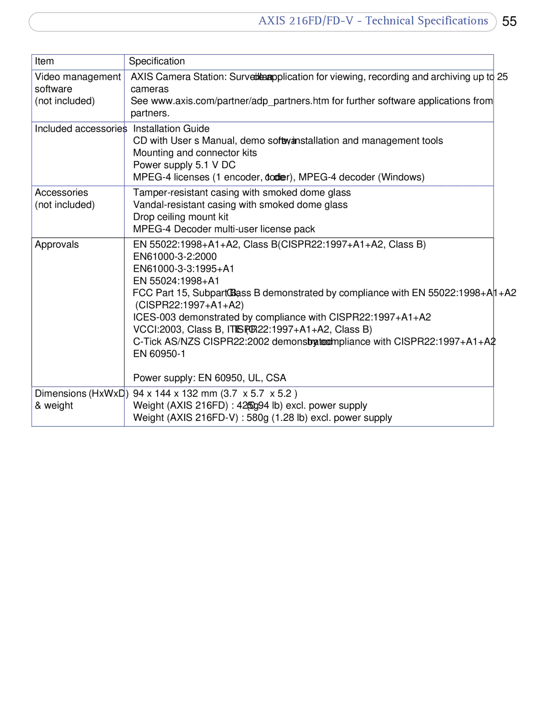 Axis Communications 216FD/FD-V user manual Software 