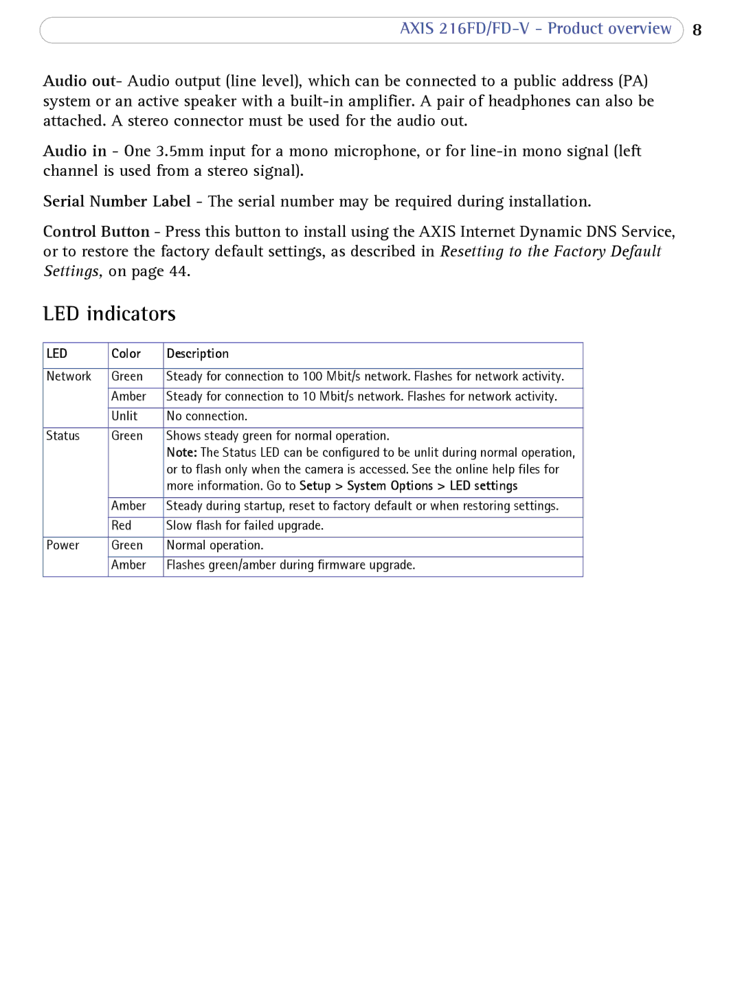 Axis Communications 216FD/FD-V user manual LED indicators, Led 