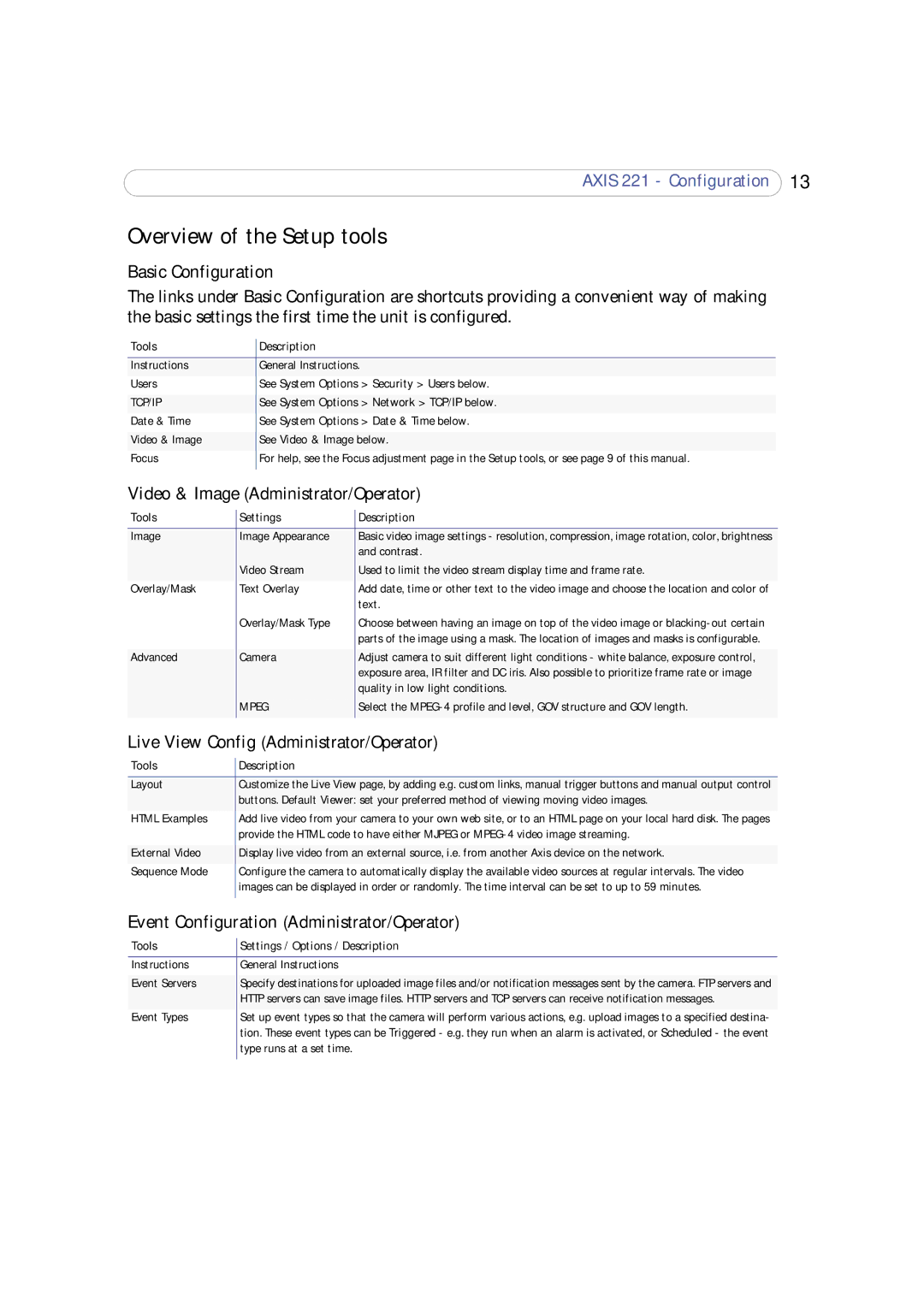 Axis Communications 221 user manual Overview of the Setup tools, Basic Configuration 