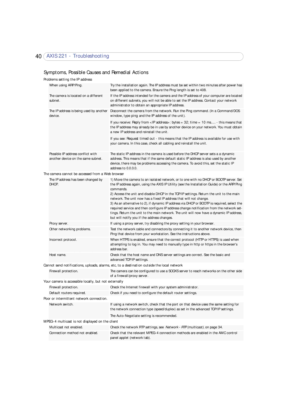 Axis Communications 221 user manual Symptoms, Possible Causes and Remedial Actions 